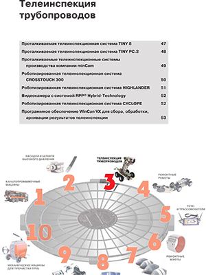каталог rico: телеинспекционные установки для обследования труб и каналов