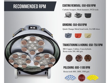 Шлифовально-полировальная машина Lavina® 20EU ELIT Шлифовально-полировальная машина Lavina® 20EU ELIT